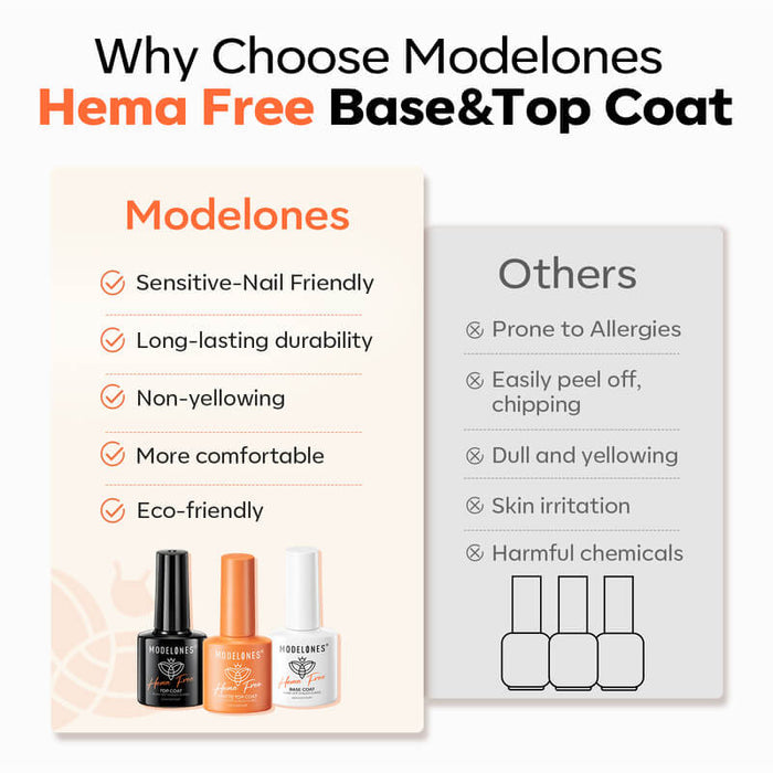 Free Hema-Free Matte & Shine Top & Base Coat Set Gift MODELONES #