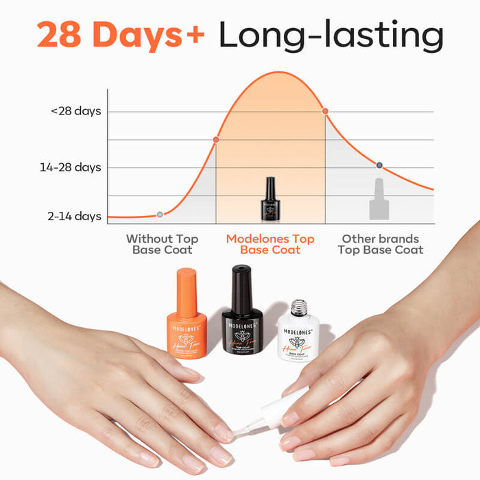Free Hema-Free Matte & Shine Top & Base Coat Set Gift MODELONES #