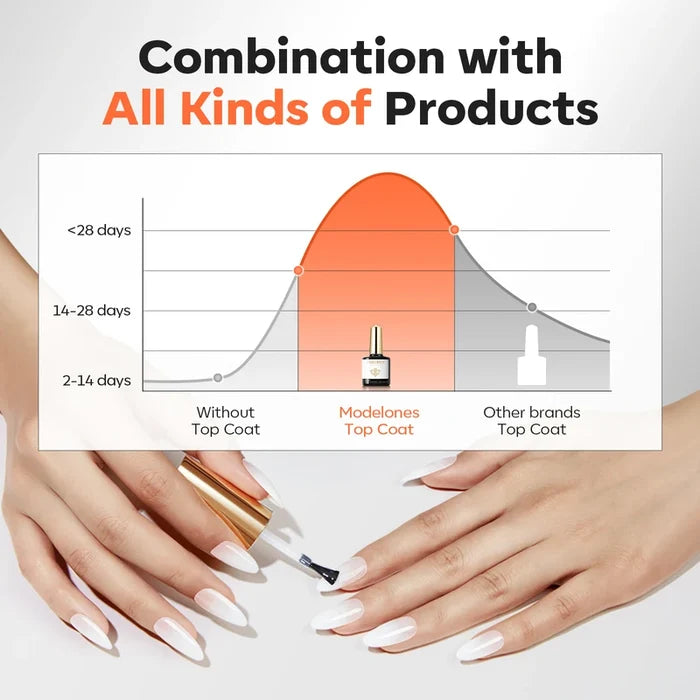 Pro Luxe Top Coat 100ml Top&Base Coat MODELONES #